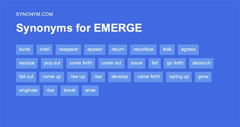 emerged synonym|48 Synonyms & Antonyms for EMERGED